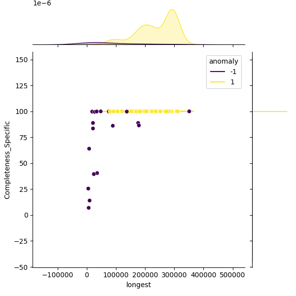 Turicibacter sanguinis_sample_longest_Completeness_Specific.png
